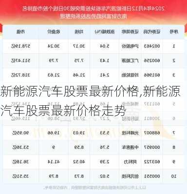 新能源汽车股票最新价格,新能源汽车股票最新价格走势-第3张图片-苏希特新能源