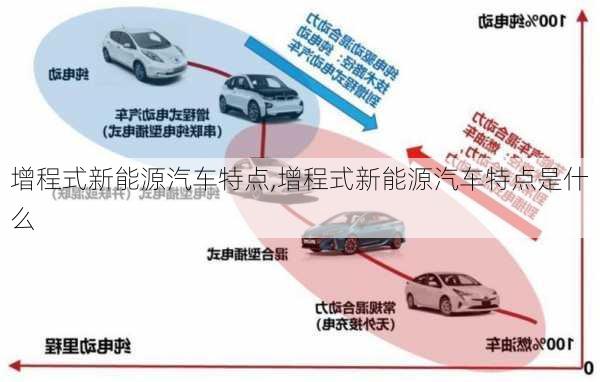 增程式新能源汽车特点,增程式新能源汽车特点是什么-第1张图片-苏希特新能源