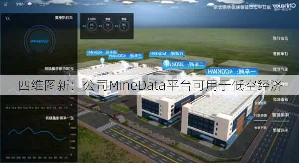 四维图新：公司MineData平台可用于低空经济-第1张图片-苏希特新能源