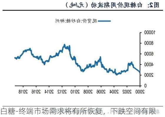 白糖-终端市场需求将有所恢复，下跌空间有限-第2张图片-苏希特新能源