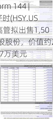 Form 144 | 好时(HSY.US)高管拟出售1,500股股份，价值约27.87万美元-第2张图片-苏希特新能源