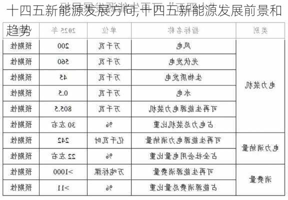 十四五新能源发展方向,十四五新能源发展前景和趋势-第2张图片-苏希特新能源