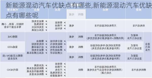 新能源混动汽车优缺点有哪些,新能源混动汽车优缺点有哪些呢