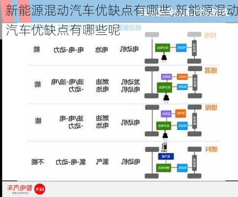 新能源混动汽车优缺点有哪些,新能源混动汽车优缺点有哪些呢-第2张图片-苏希特新能源