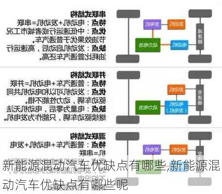 新能源混动汽车优缺点有哪些,新能源混动汽车优缺点有哪些呢-第3张图片-苏希特新能源