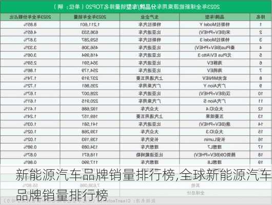 新能源汽车品牌销量排行榜,全球新能源汽车品牌销量排行榜