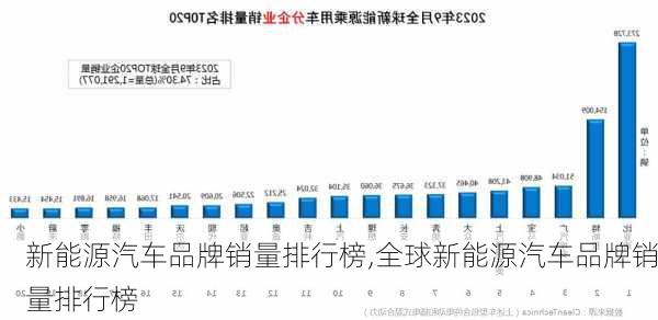 新能源汽车品牌销量排行榜,全球新能源汽车品牌销量排行榜-第3张图片-苏希特新能源