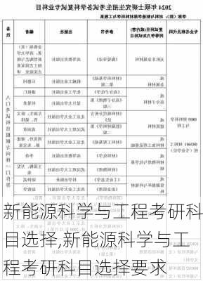 新能源科学与工程考研科目选择,新能源科学与工程考研科目选择要求-第2张图片-苏希特新能源