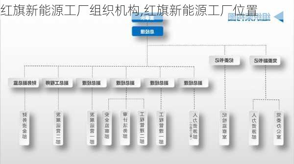 红旗新能源工厂组织机构,红旗新能源工厂位置