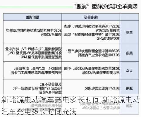 新能源电动汽车充电多长时间,新能源电动汽车充电多长时间充满-第2张图片-苏希特新能源