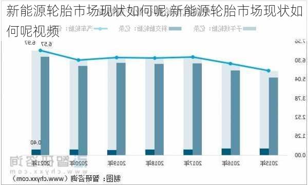 新能源轮胎市场现状如何呢,新能源轮胎市场现状如何呢视频