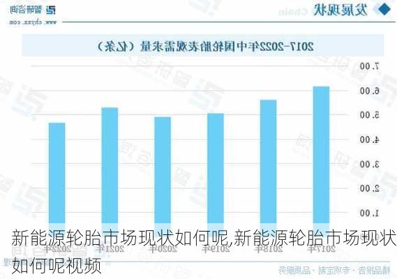 新能源轮胎市场现状如何呢,新能源轮胎市场现状如何呢视频-第3张图片-苏希特新能源