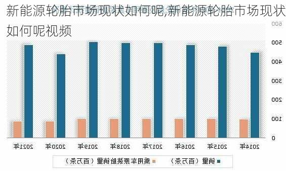 新能源轮胎市场现状如何呢,新能源轮胎市场现状如何呢视频-第2张图片-苏希特新能源