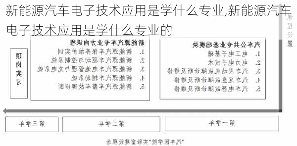 新能源汽车电子技术应用是学什么专业,新能源汽车电子技术应用是学什么专业的-第2张图片-苏希特新能源