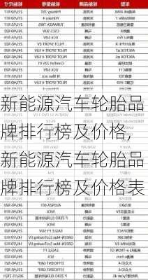 新能源汽车轮胎品牌排行榜及价格,新能源汽车轮胎品牌排行榜及价格表-第2张图片-苏希特新能源