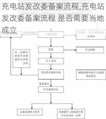 充电站发改委备案流程,充电站发改委备案流程 是否需要当地成立