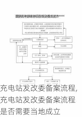 充电站发改委备案流程,充电站发改委备案流程 是否需要当地成立-第2张图片-苏希特新能源