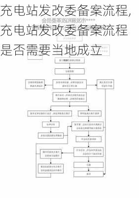 充电站发改委备案流程,充电站发改委备案流程 是否需要当地成立-第3张图片-苏希特新能源