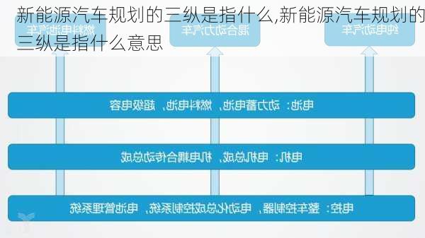 新能源汽车规划的三纵是指什么,新能源汽车规划的三纵是指什么意思-第2张图片-苏希特新能源