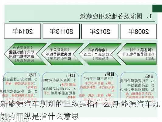 新能源汽车规划的三纵是指什么,新能源汽车规划的三纵是指什么意思-第3张图片-苏希特新能源