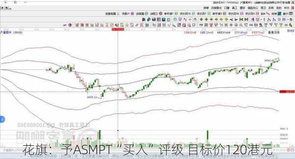 花旗：予ASMPT“买入”评级 目标价120港元-第2张图片-苏希特新能源