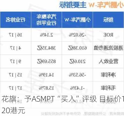 花旗：予ASMPT“买入”评级 目标价120港元-第1张图片-苏希特新能源