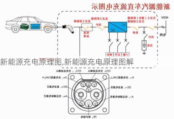 新能源充电原理图,新能源充电原理图解-第1张图片-苏希特新能源