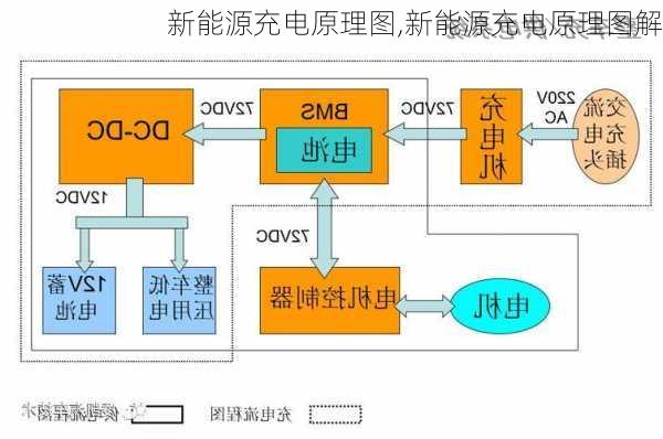 新能源充电原理图,新能源充电原理图解-第3张图片-苏希特新能源