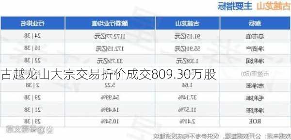 古越龙山大宗交易折价成交809.30万股