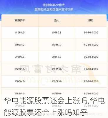 华电能源股票还会上涨吗,华电能源股票还会上涨吗知乎-第2张图片-苏希特新能源