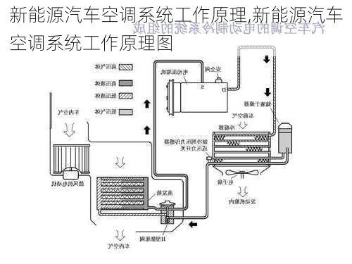 新能源汽车空调系统工作原理,新能源汽车空调系统工作原理图-第3张图片-苏希特新能源