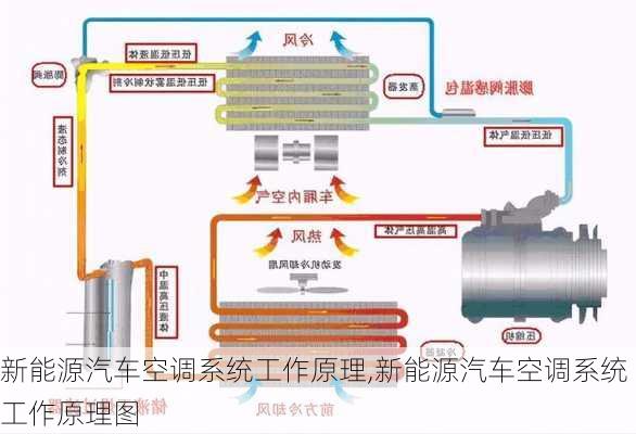 新能源汽车空调系统工作原理,新能源汽车空调系统工作原理图-第1张图片-苏希特新能源