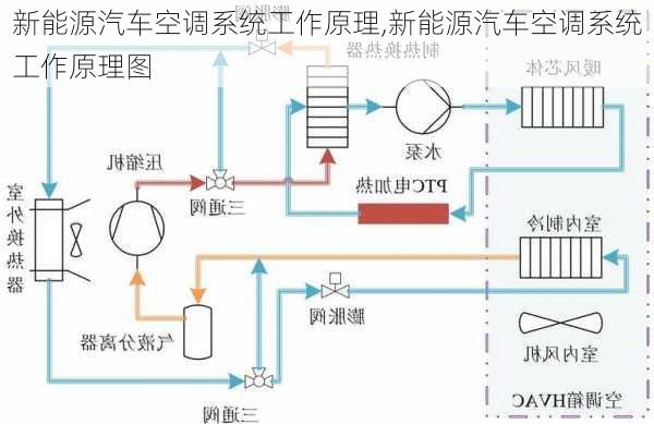 新能源汽车空调系统工作原理,新能源汽车空调系统工作原理图-第2张图片-苏希特新能源