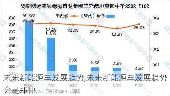 未来新能源车发展趋势,未来新能源车发展趋势会是那种-第2张图片-苏希特新能源