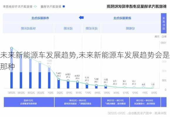 未来新能源车发展趋势,未来新能源车发展趋势会是那种-第1张图片-苏希特新能源