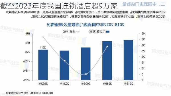 截至2023年底我国连锁酒店超9万家-第3张图片-苏希特新能源