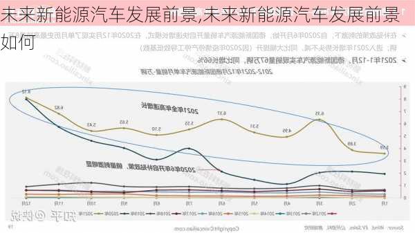 未来新能源汽车发展前景,未来新能源汽车发展前景如何-第2张图片-苏希特新能源