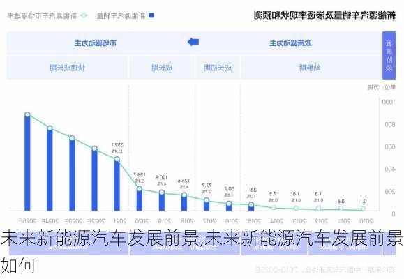 未来新能源汽车发展前景,未来新能源汽车发展前景如何-第3张图片-苏希特新能源