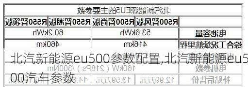 北汽新能源eu500参数配置,北汽新能源eu500汽车参数-第1张图片-苏希特新能源