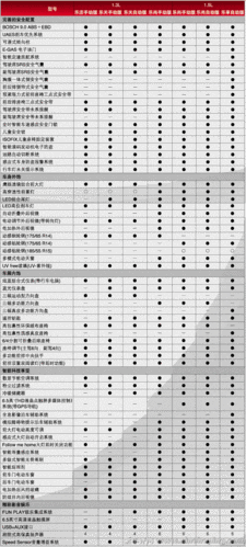 北汽新能源eu500参数配置,北汽新能源eu500汽车参数-第2张图片-苏希特新能源