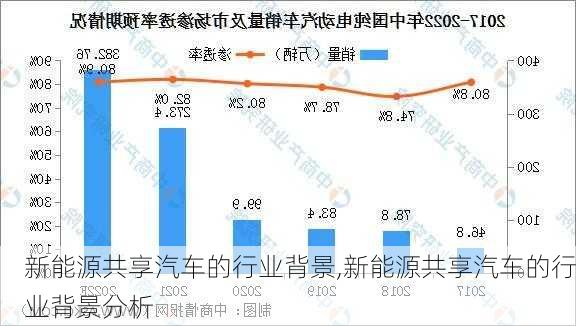 新能源共享汽车的行业背景,新能源共享汽车的行业背景分析-第1张图片-苏希特新能源