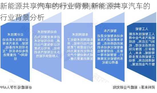 新能源共享汽车的行业背景,新能源共享汽车的行业背景分析-第2张图片-苏希特新能源