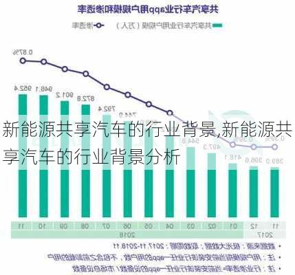 新能源共享汽车的行业背景,新能源共享汽车的行业背景分析-第3张图片-苏希特新能源