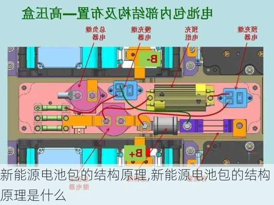 新能源电池包的结构原理,新能源电池包的结构原理是什么-第1张图片-苏希特新能源