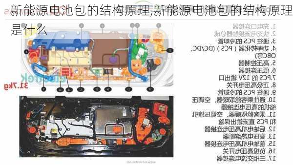 新能源电池包的结构原理,新能源电池包的结构原理是什么-第3张图片-苏希特新能源