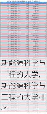 新能源科学与工程的大学,新能源科学与工程的大学排名-第3张图片-苏希特新能源