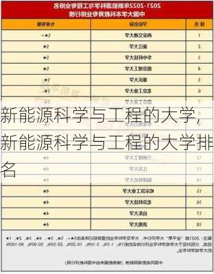 新能源科学与工程的大学,新能源科学与工程的大学排名-第1张图片-苏希特新能源