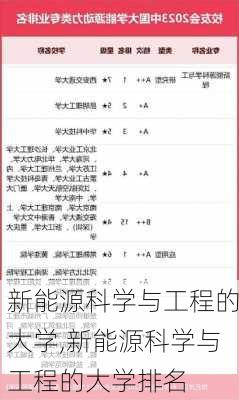 新能源科学与工程的大学,新能源科学与工程的大学排名-第2张图片-苏希特新能源