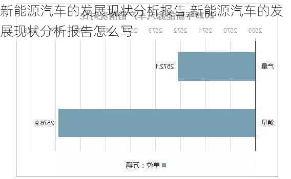 新能源汽车的发展现状分析报告,新能源汽车的发展现状分析报告怎么写-第1张图片-苏希特新能源