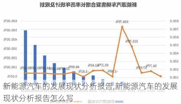 新能源汽车的发展现状分析报告,新能源汽车的发展现状分析报告怎么写-第2张图片-苏希特新能源